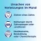 BEPANTHEN Tirpalas, 50 ml